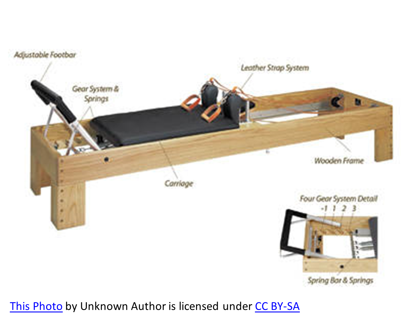 Observations From the Reformer (the first and probably the last): Crash ...