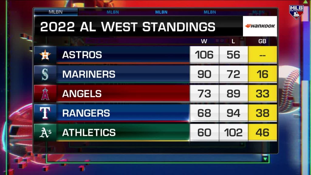 When Your Fake Teams do Better Than Your Real&nbsp;One