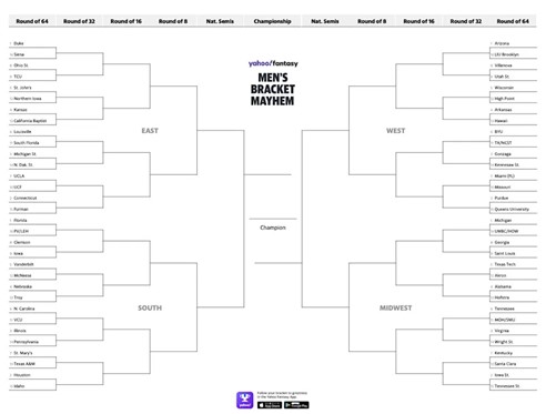 Why I Always Root for Duke: A Six Sentence Story